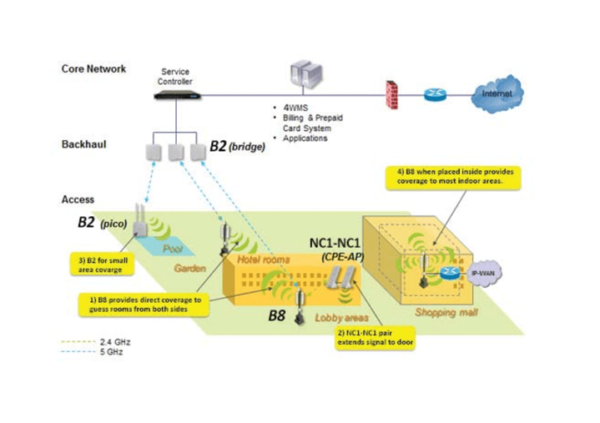 Hotel and Shopping Mall - 4N Telecommunication